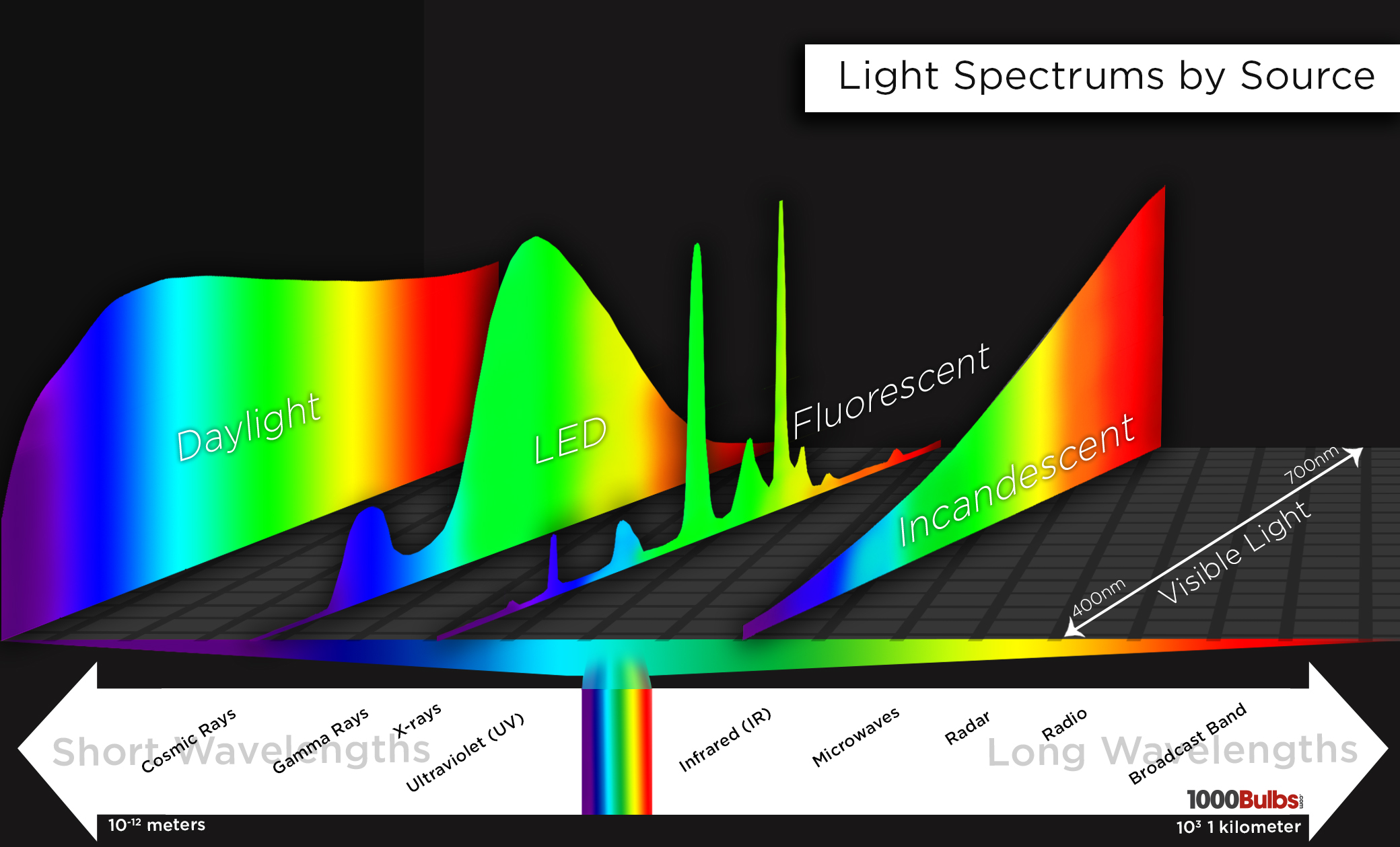 espectro luminoso por fuente_1kb-diagrama.jpg